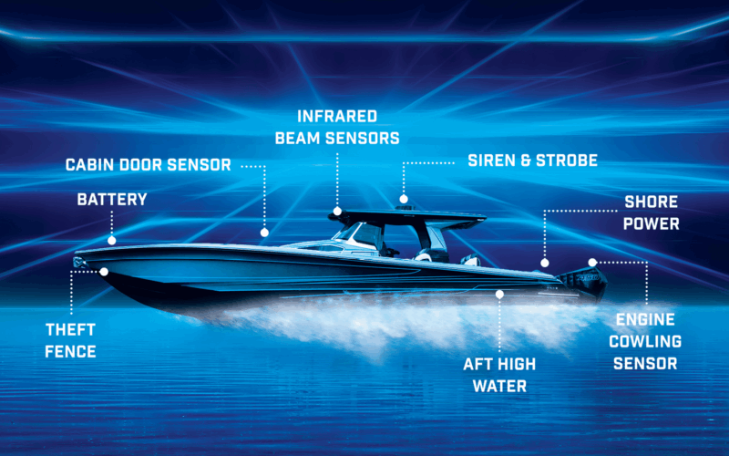 The Guardian Boat Protection System